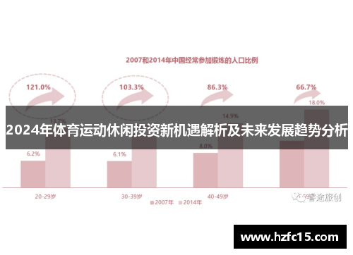 2024年体育运动休闲投资新机遇解析及未来发展趋势分析